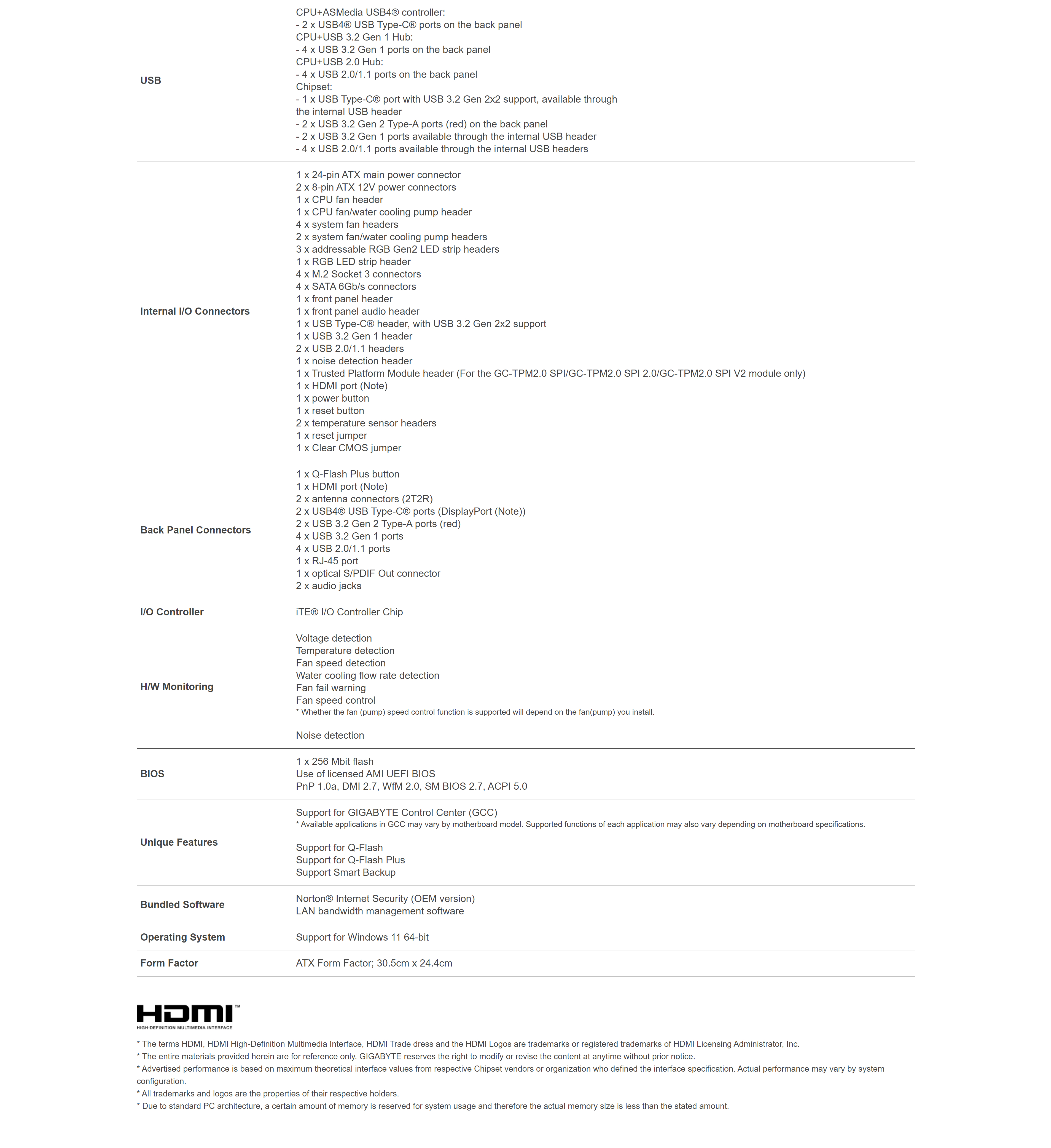 A large marketing image providing additional information about the product Gigabyte X870 Aorus Elite WiFi 7 Ice AM5 ATX Desktop Motherboard - Additional alt info not provided